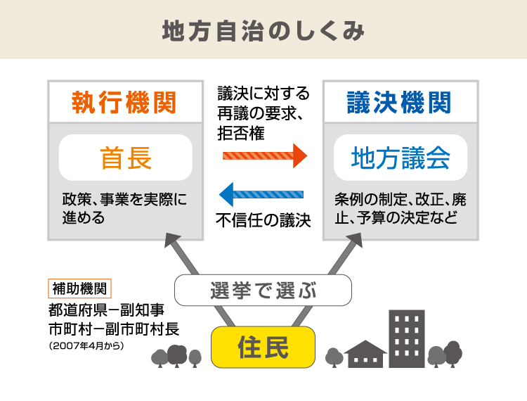 地方自治体引用画像