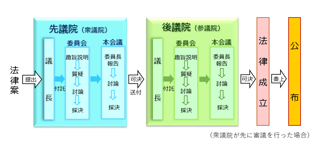 立法プロセス引用画像