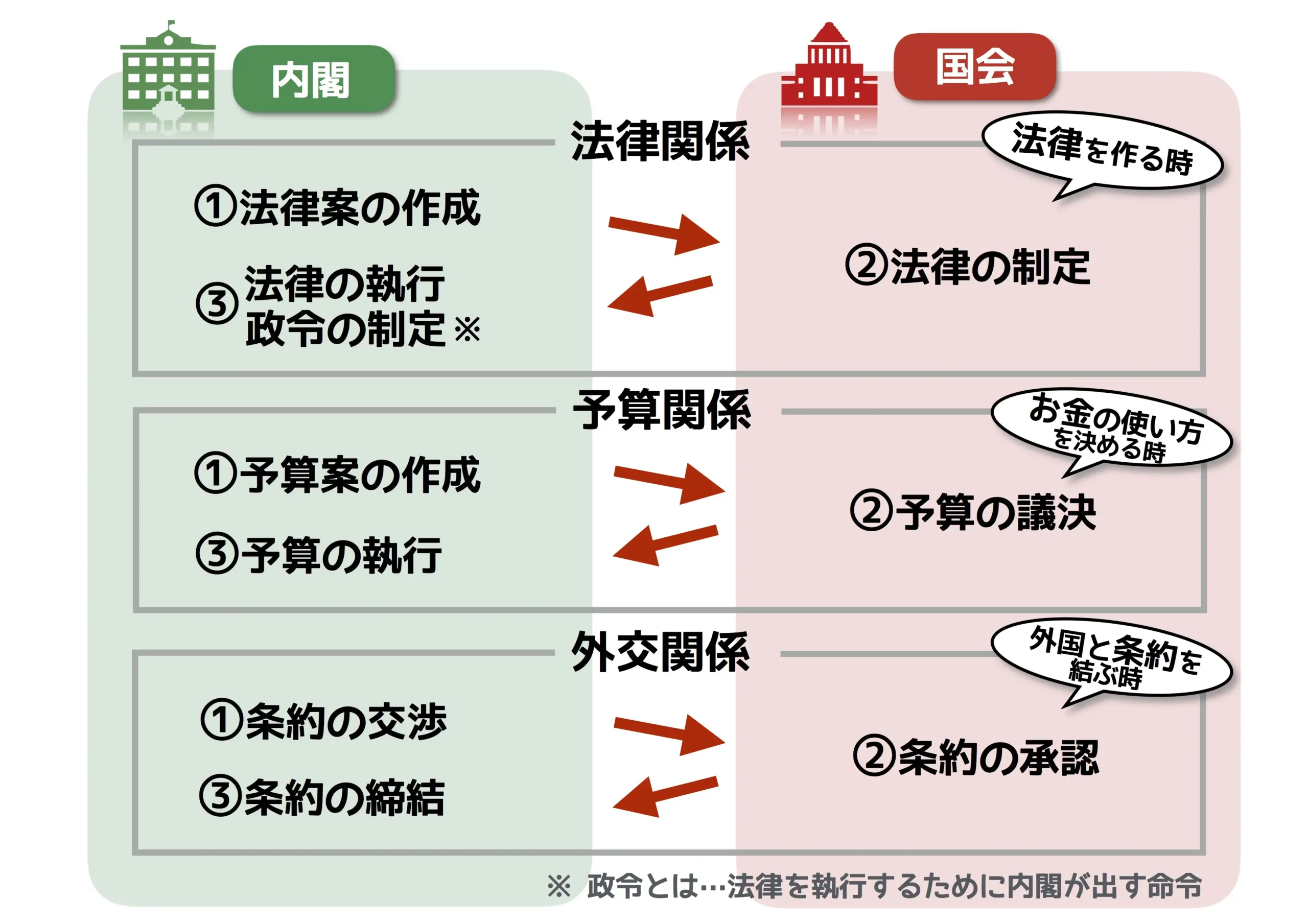 内閣引用画像