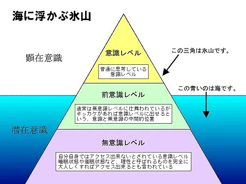 無意識と潜在意識引用画像