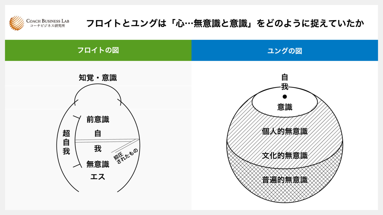 無意識の研究引用画像