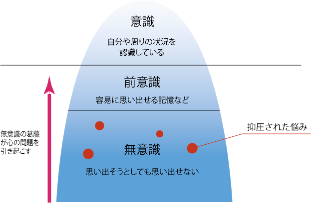 無意識とはなにか引用画像