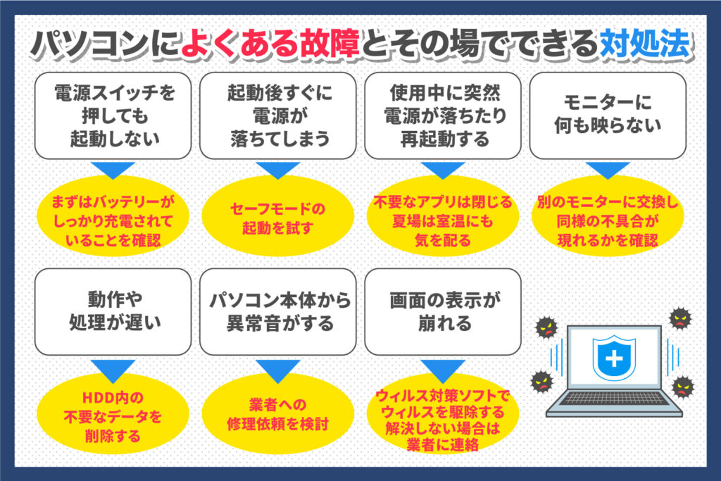 よくあるトラブルとその対処法引用画像