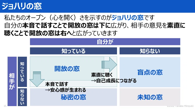 結論：人間関係と自己成長の旅