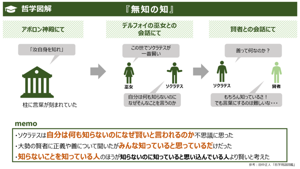 無知の知の哲学引用画像