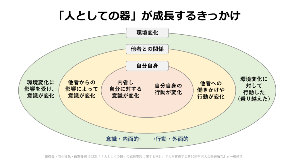 自己成長と人間関係引用画像