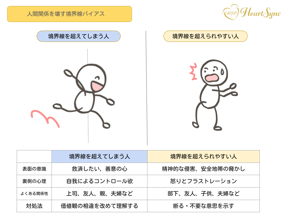 境界線の設定引用画像