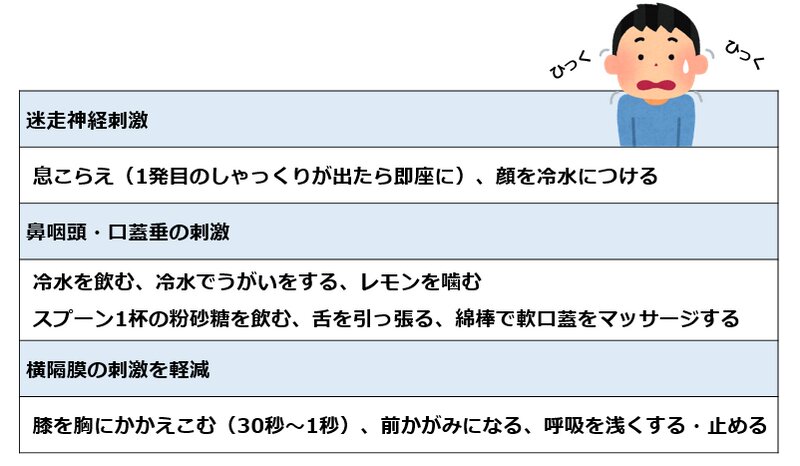 しゃっくりの予防と対処のコツ