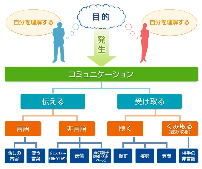 コミュニケーションスキル引用画像