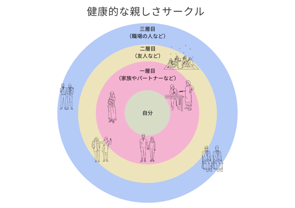 人間関係の基本理論引用画像