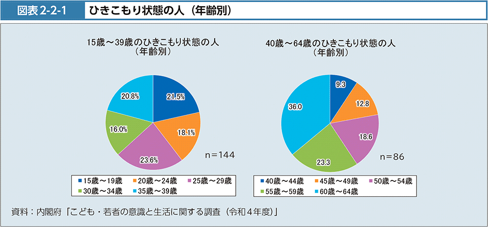 引きこもりの現状引用画像