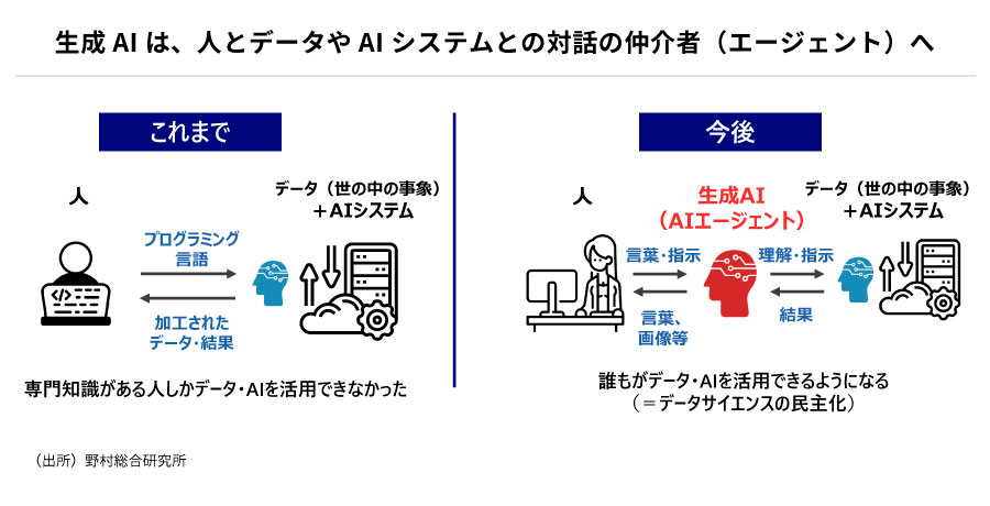 まとめと今後の展望引用画像