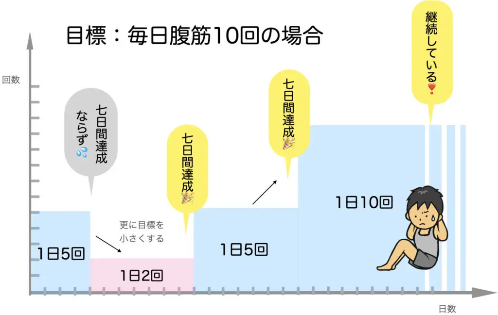 継続の心理学引用画像