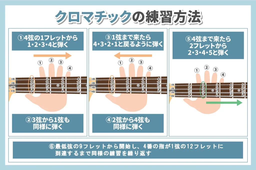 初心者向けの練習曲と練習方法引用画像