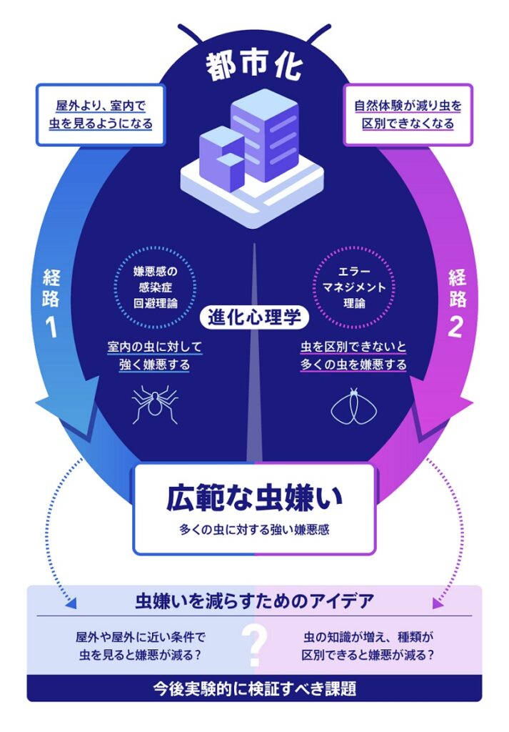 虫恐怖症の原因引用画像