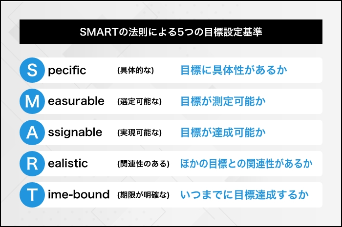 継続するための戦略引用画像