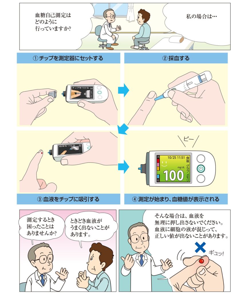 家庭での血糖値測定引用画像