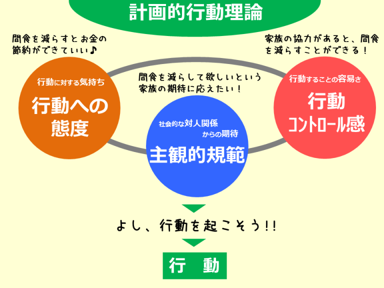 行動科学の応用例アイキャッチ