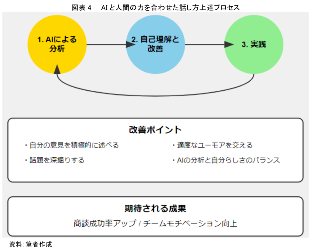 コミュニケーションを改善するAI引用画像