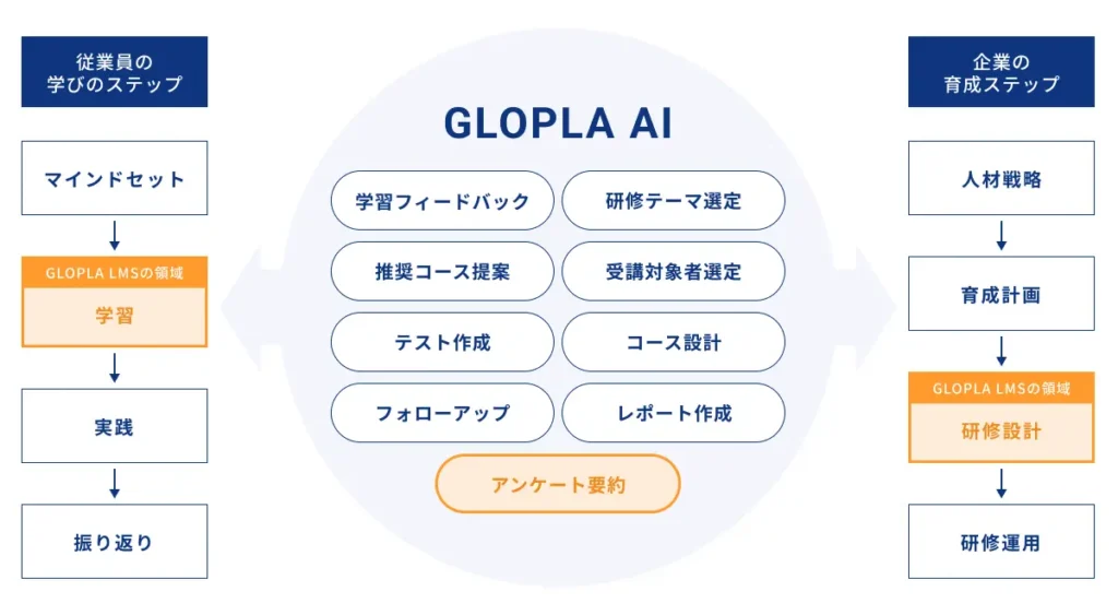 学習と成長のためのAI引用画像