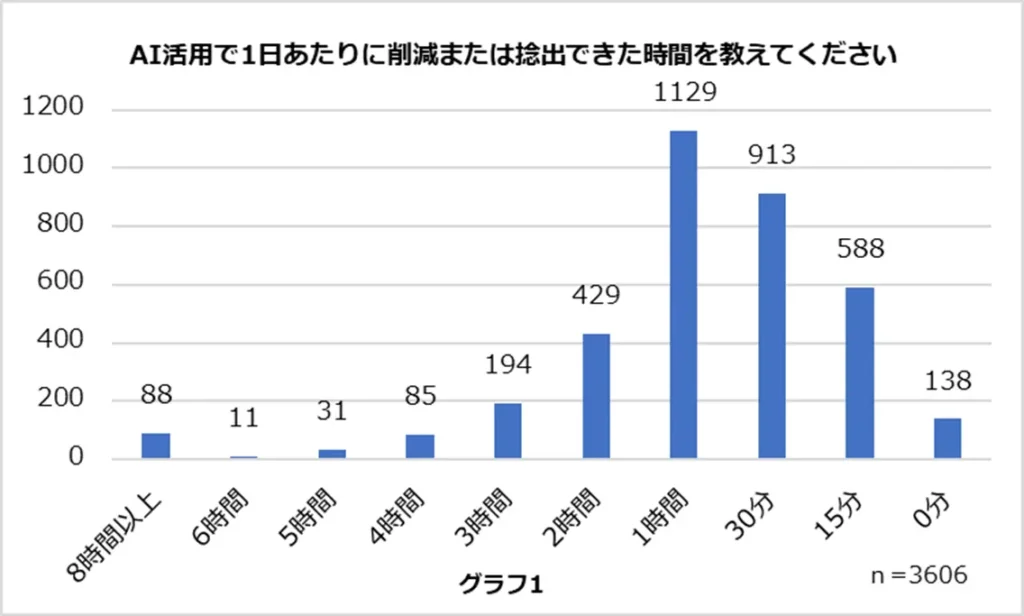 AIを活用した時間管理術引用画像