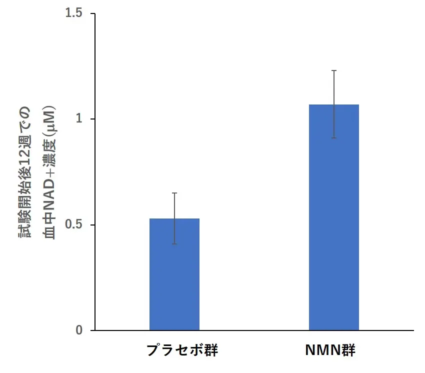 科学的研究と臨床試験引用画像