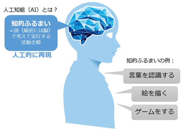 AIとは何か？引用画像