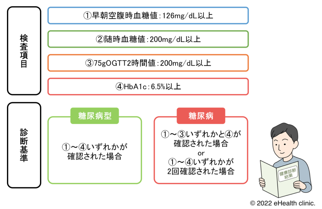 病院での血糖値チェック引用画像