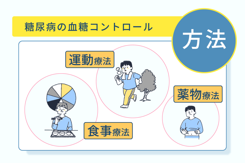 血糖値を管理する方法引用画像