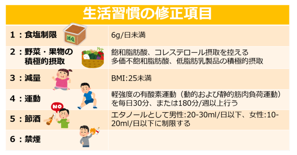 生活習慣による血糖値の管理引用画像