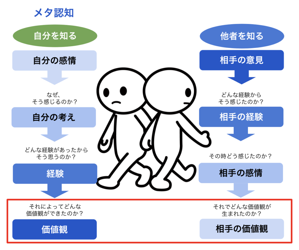 メタ認知入門まとめアイキャッチ