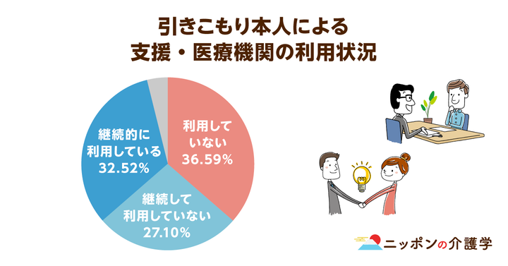 政府と社会の取り組み