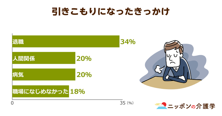 8050問題における具体的な事例引用画像