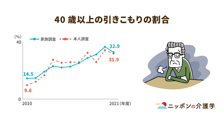 8050問題まとめ引用画像