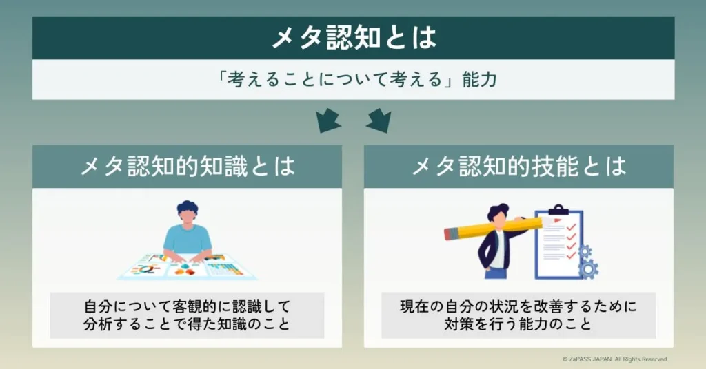 メタ認知の基本概念引用画像