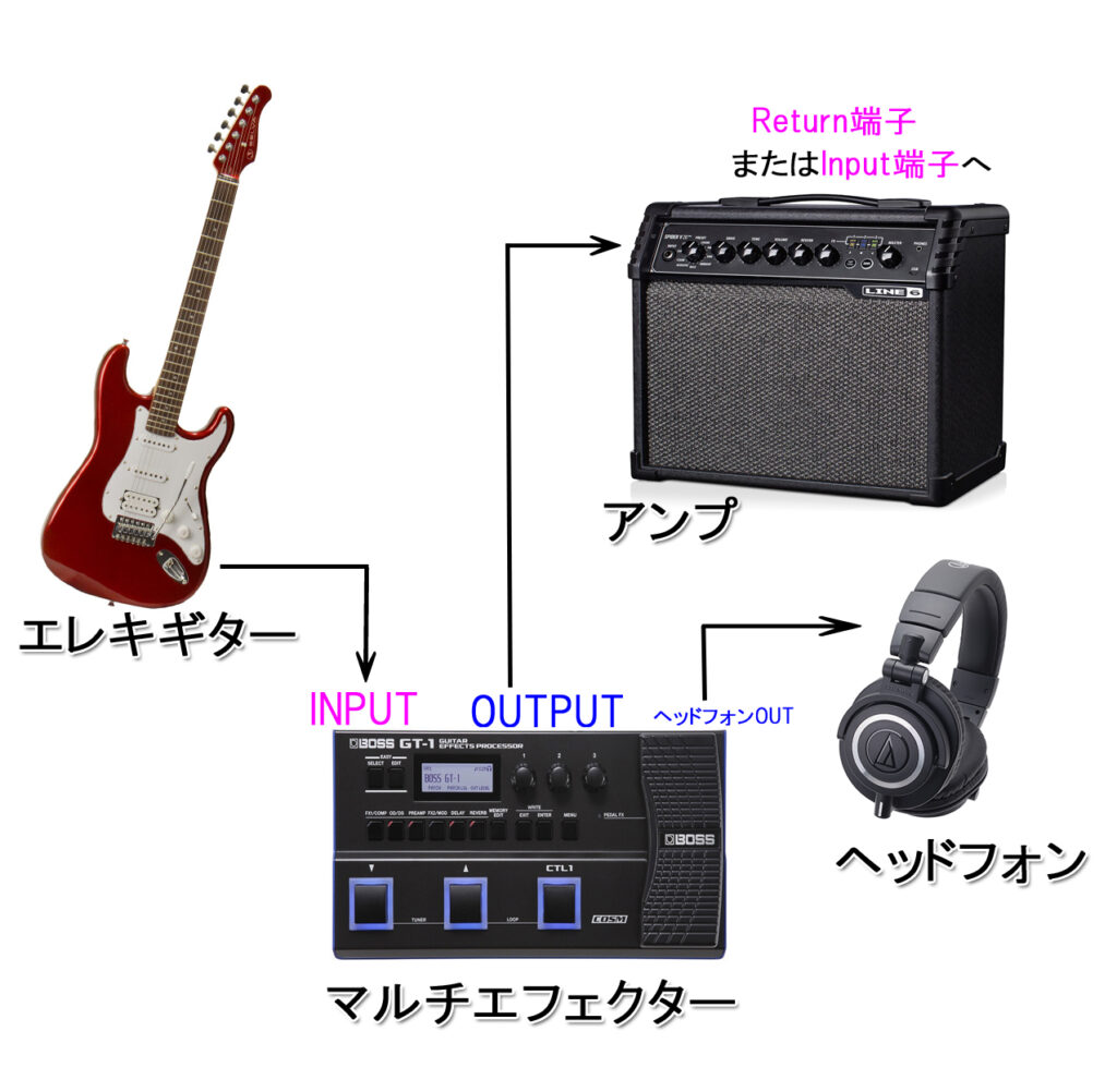 基本的な機材の紹介引用画像