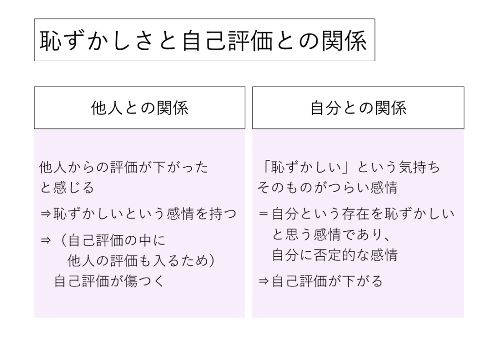 恥の心理学アイキャッチ