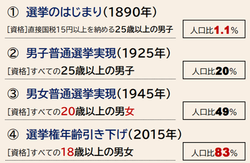 日本の選挙制度の概要引用画像