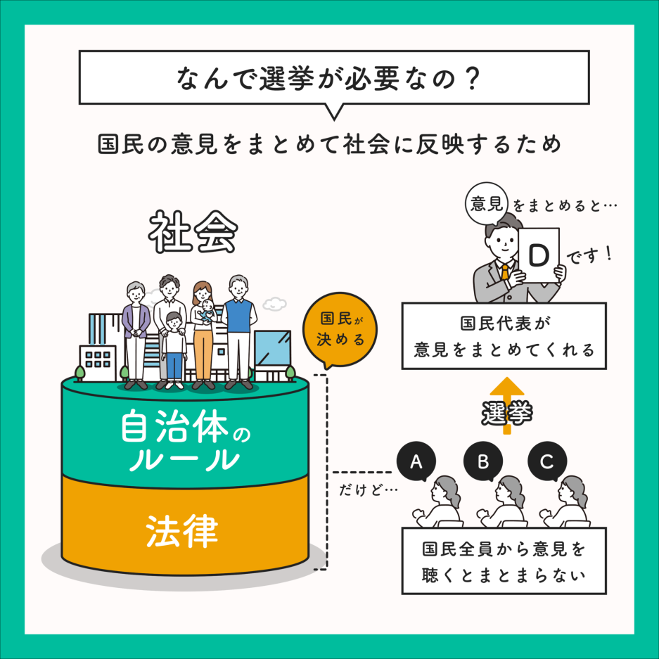 選挙の政治的意義と課題引用画像