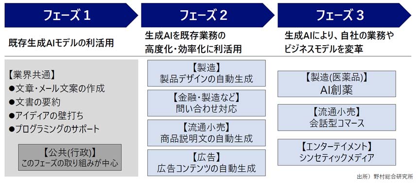 生成AIの未来展望引用画像