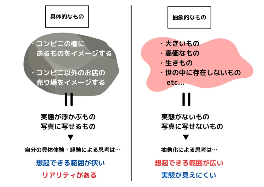 抽象化のデメリットと限界引用画像