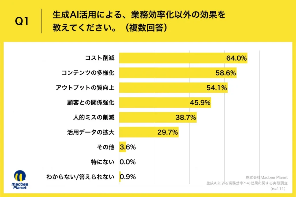 生成AIの利点と課題引用画像