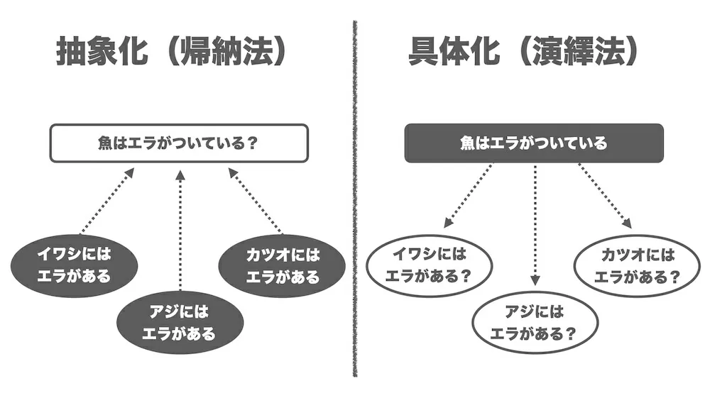 抽象化入門まとめ引用画像