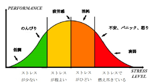 メンタルヘルスとアンチエイジング引用画像