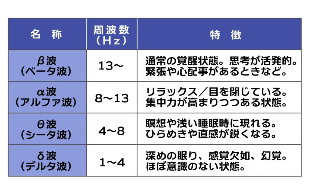 意識の段階と状態引用画像