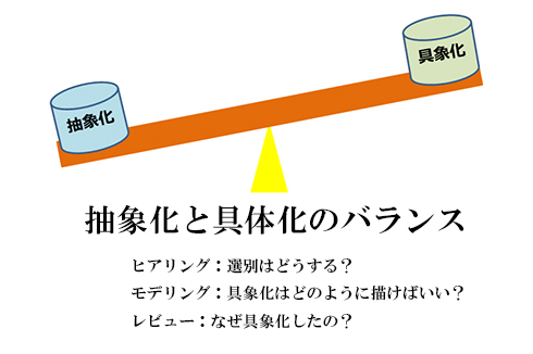 抽象化のバランス引用画像