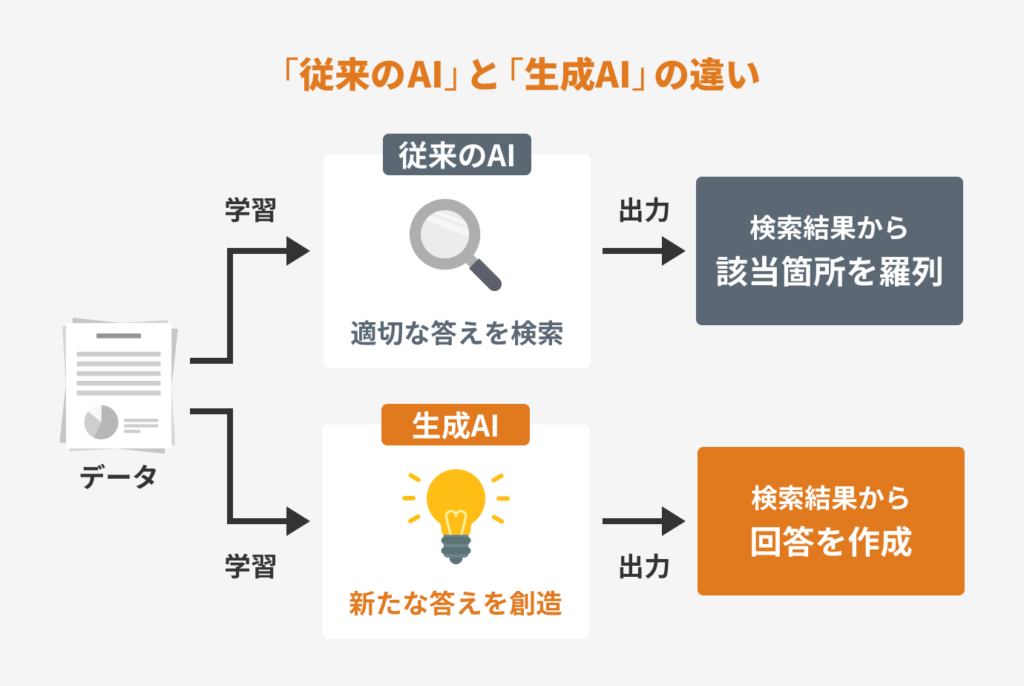 生成AIとは何か引用画像