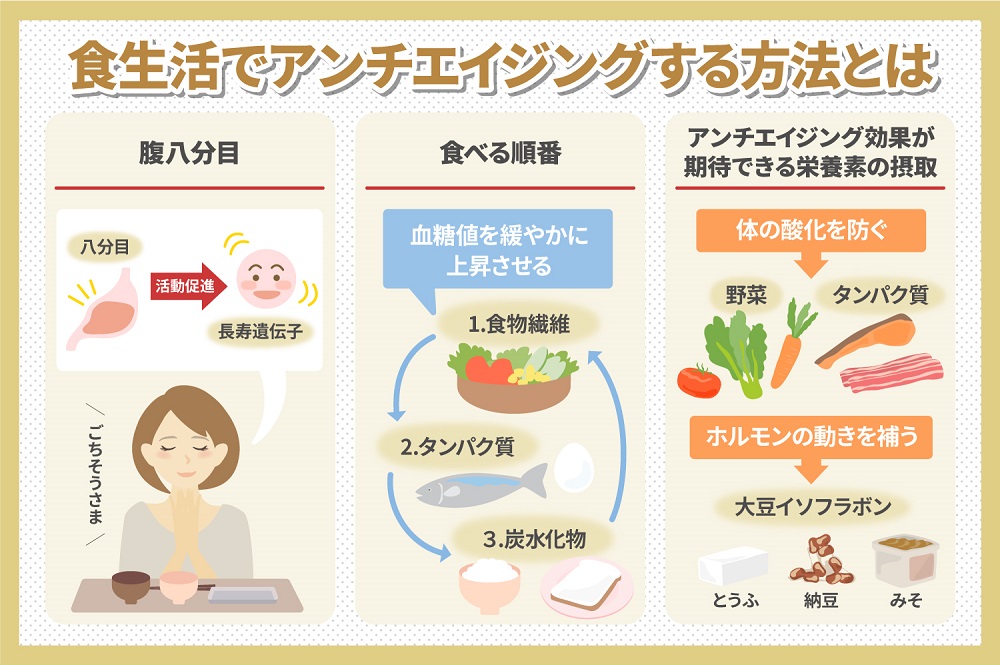 アンチエイジングまとめ引用画像