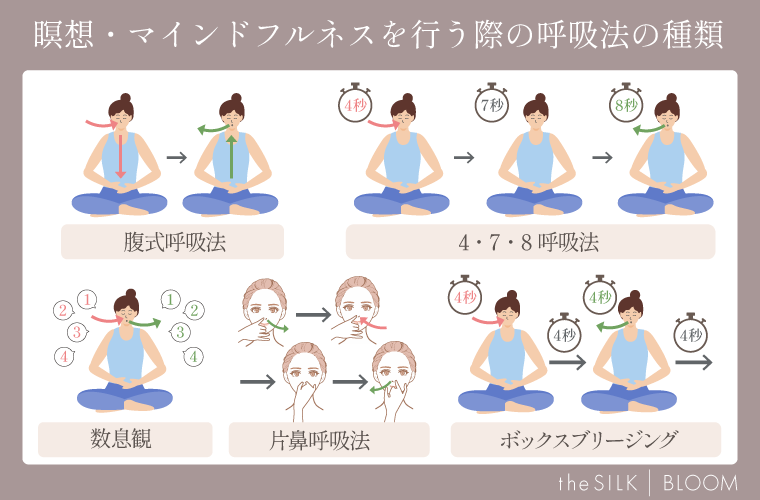 瞑想の実践方法引用画像