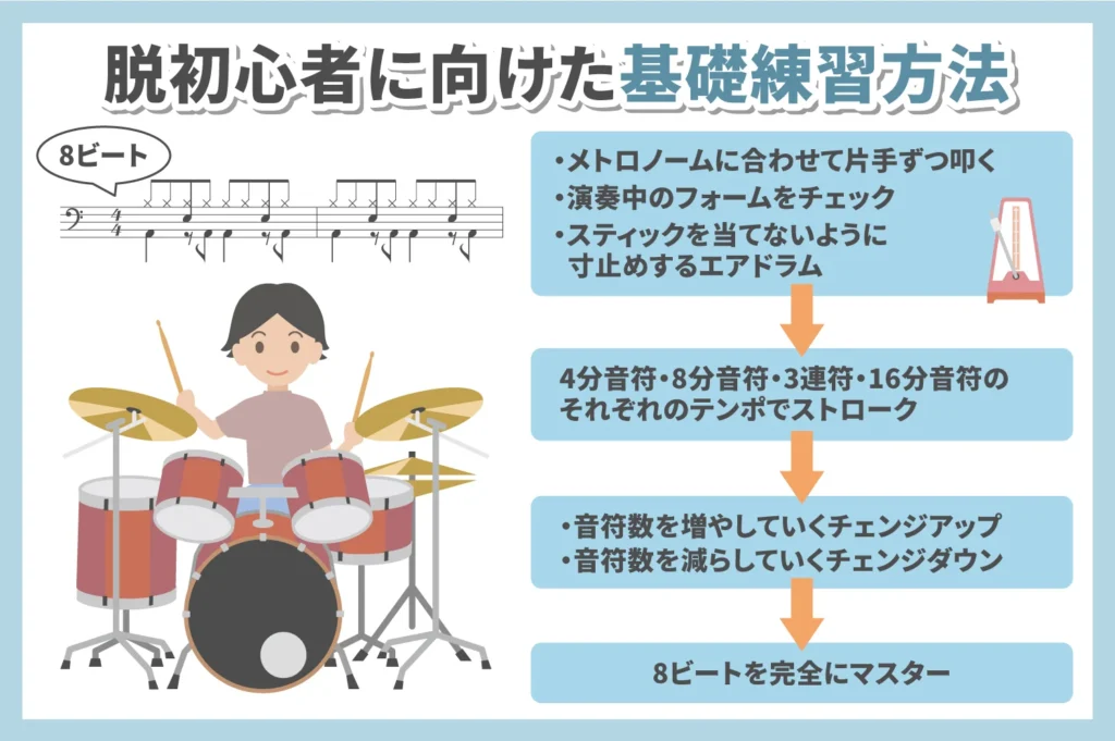 ドラムの練習方法引用画像